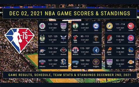 nba scores 2021